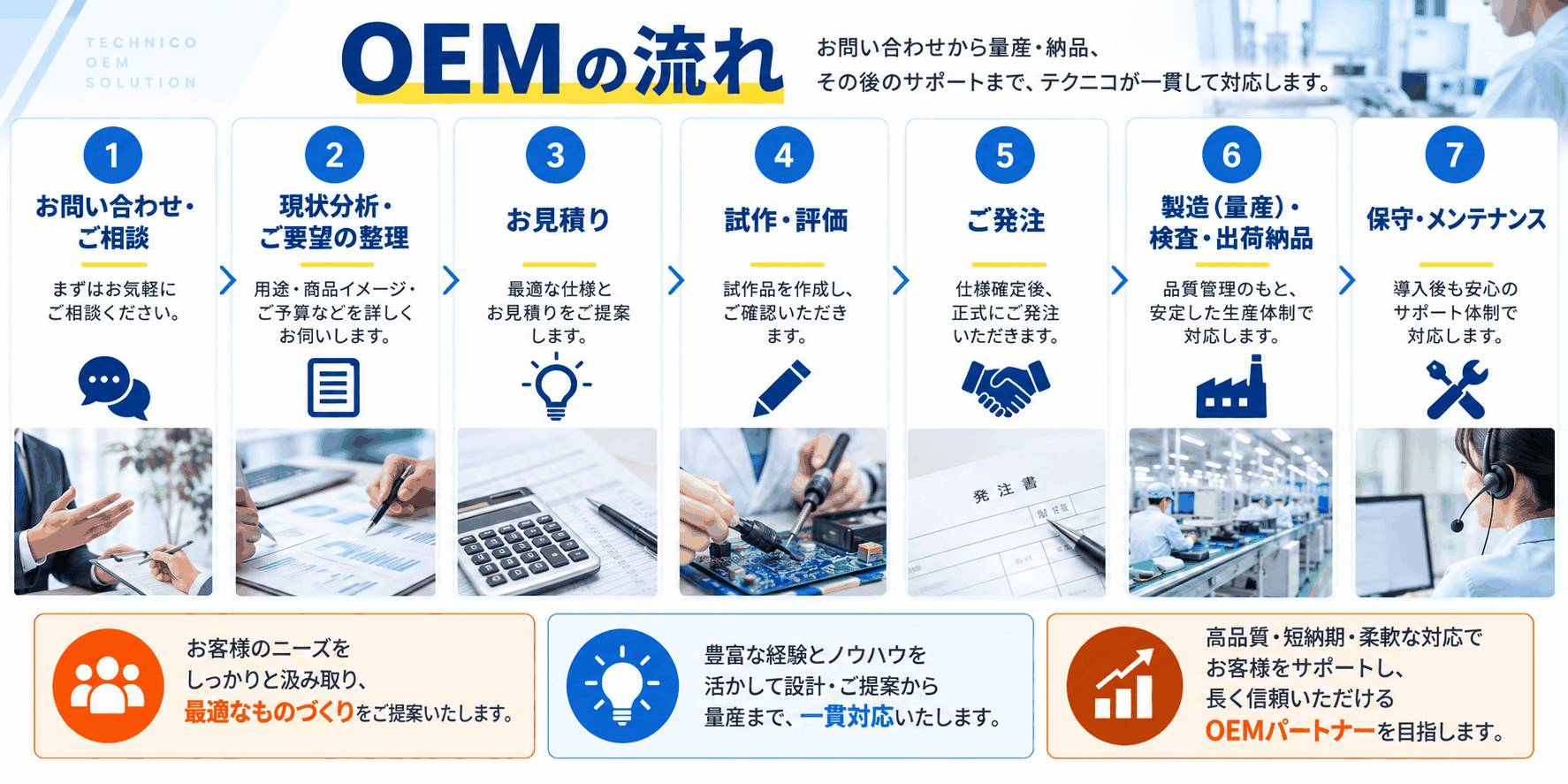 OEM・ODM開発の流れ