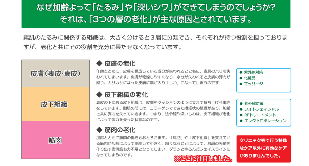 アイソリフト　エステ機器